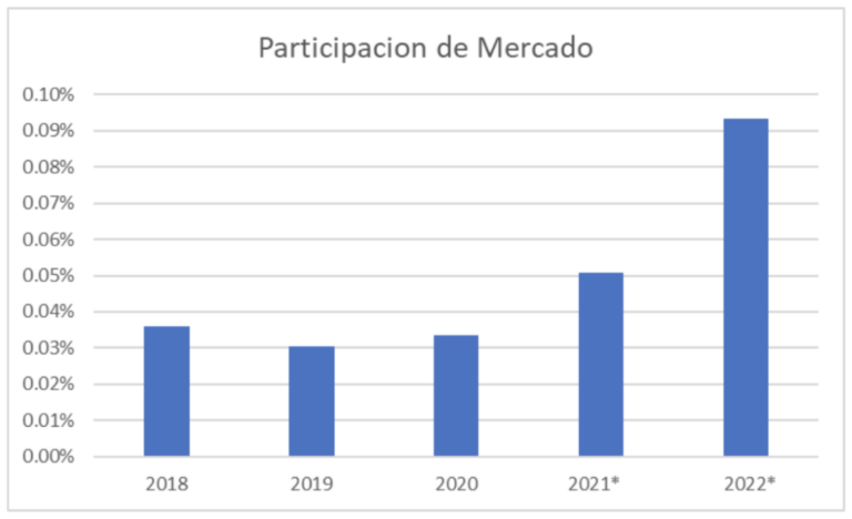 Caso-02-participacion